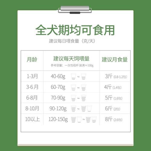 比熊狗粮购买指南:选择适口性好、易消化的优质狗粮