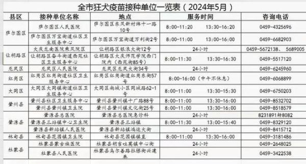 各地免费狂犬疫苗接种时间和地点汇总