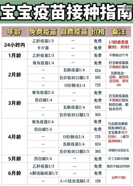 疫苗有哪些种类?详细介绍常见疫苗分类