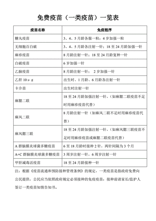 疫苗有哪些种类?详细介绍常见疫苗分类