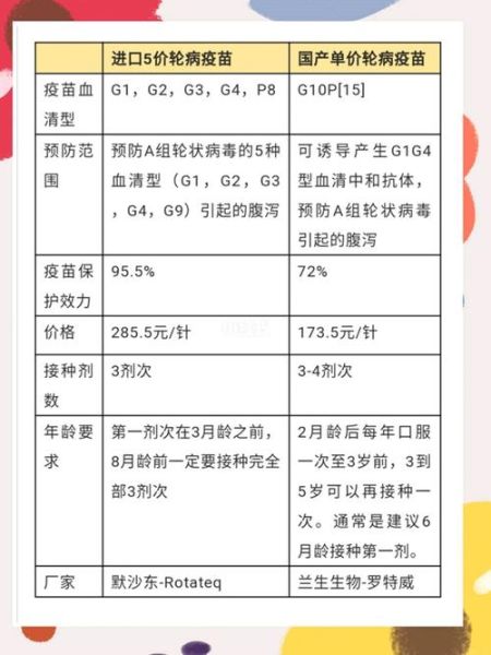 宠物疫苗价格详解:国产与进口疫苗费用对比