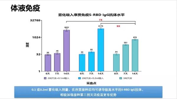 疫苗抗体检测全面解析:疫苗接种后的免疫状态评估