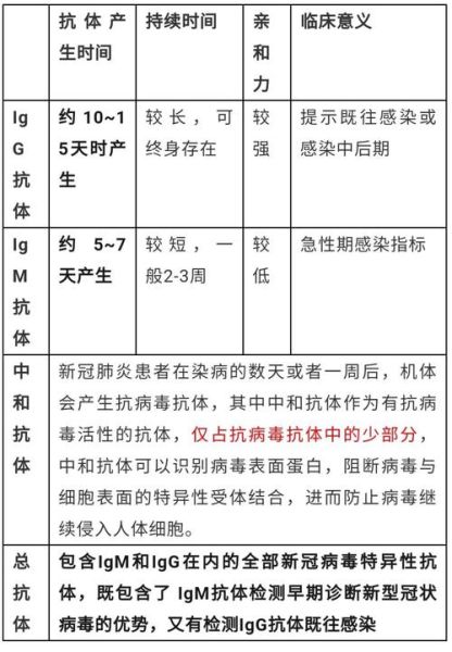 疫苗抗体检测全面解析:疫苗接种后的免疫状态评估