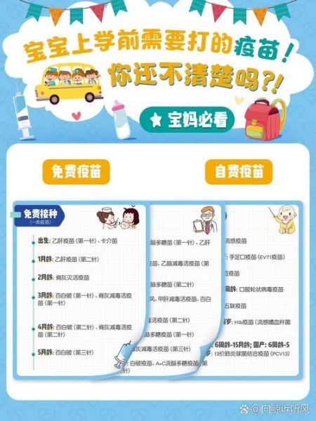 必须打的疫苗:婴儿和儿童接种必知的5种疫苗