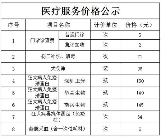 狗疫苗价格一览:不同疫苗类型和品牌的费用差异