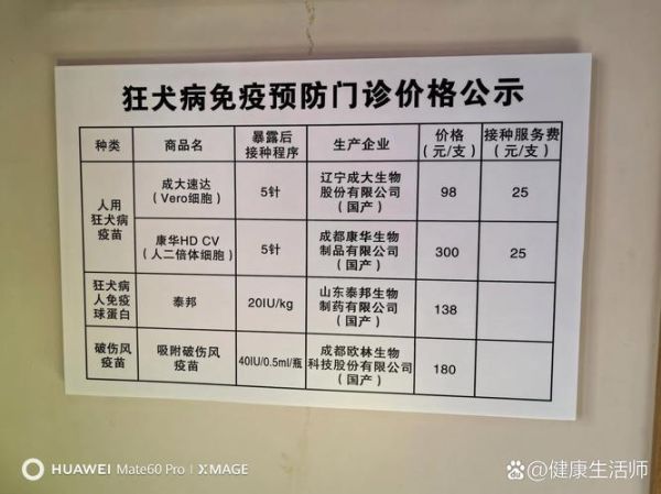 狗疫苗价格一览:不同疫苗类型和品牌的费用差异