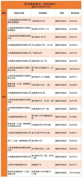 上海狂犬疫苗接种指南:最全疫苗接种地点推荐