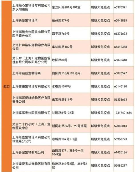 上海狂犬疫苗接种指南:最全疫苗接种地点推荐
