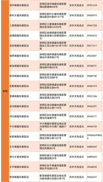 上海狂犬疫苗接种指南:全面覆盖接种地点与联系方式