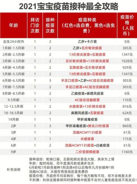 接种疫苗时需要携带哪些证件和物品?全攻略