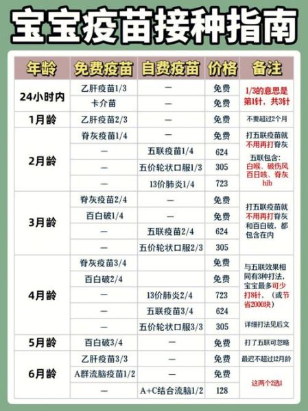 接种疫苗时需要携带哪些证件和物品?全攻略
