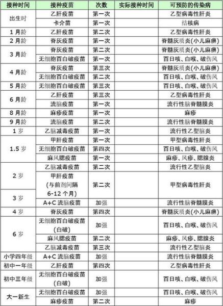 疫苗接种间隔时间有多长?常见疫苗接种时间表