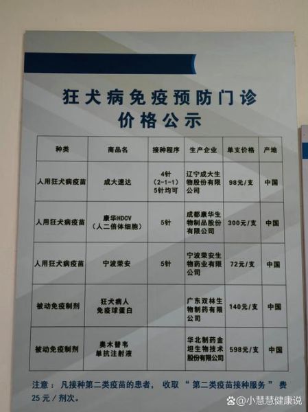 2024年打狂犬疫苗的价格范围及接种建议