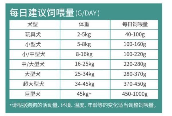 柯基幼犬狗粮挑选全攻略:看价格、成分、配料表