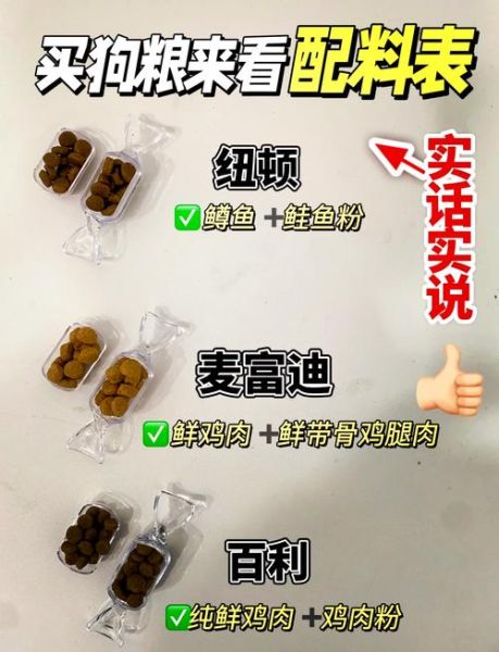康多乐狗粮怎么样?配料表和营养成分分析!